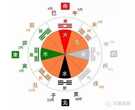 算五行配水晶|【計算五行水晶】用五行水晶，一招算出缺啥？改善運勢、金錢運。